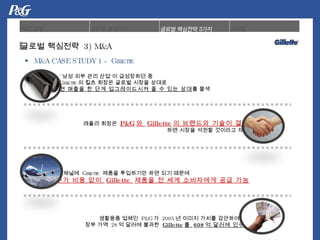 ???? ???  P&G ?  2005 ? ??? ??? ???? ,  ?? ??  28 ? ??? ???  Gillette ?  608 ? ??? ?? ' ?? ?? ?? ??? ????? ?  Gillette ? ?? ??? ??? ??? ???  ? ??? ? ?? ??????? ? ? ?? ?? ? ??  ??? ???  P&G ?  Gillette ? ???? ??? ?? ?? ??? ??? ???? ?? ? ???  Gillette  ??? ????? ?? ?? ???  ?? ?? ??  Gillette  ??? ? ?? ????? ?? ?? ?  M&A CASE STUDY 1 - Gillette ??? ????  3) M&A 
