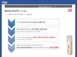 ?  M&A CASE STUDY 2 - WELLA ??? ????  3) M&A 