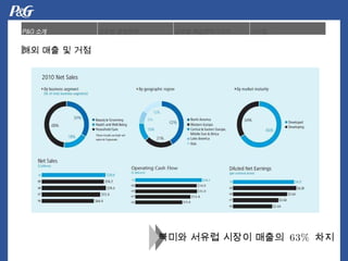 ??? ??? ??? ???  63%  ?? ?? ?? ? ?? 