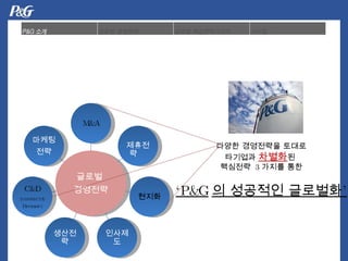 ???  ???? M&A ???? ??? ???? ???? C&D (connect & Develop) ??? ?? ??? ????? ??? ????  ??? ?  ????  3 ??? ??  P&G ? ???? ???? 