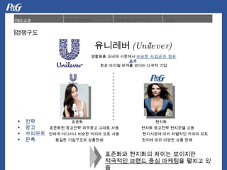 ?  ??   ???   ???  ?  ??  ???? ???? ???? ??? ??  ??? ???? ???? ?? ?  ? ? ??  ??? ???? ??? ??? ?? ???  ????? ?? ???? ??? ?? ?  ??   ??? ????? ????  ??? ?? ??? ?? ??  ???? ??? ????  ??? ???? ??? ?  ?? ??? ??? ??? ??? ?? ???? (Unilever) ???? ???? ??? ???? ???? ??? ?? ??? ? ??? ?? ????  