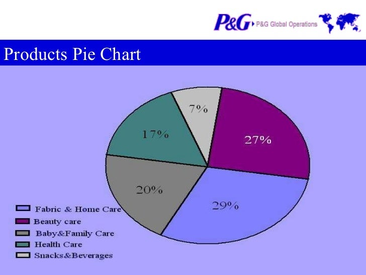 Procter Gamble procter-gamble