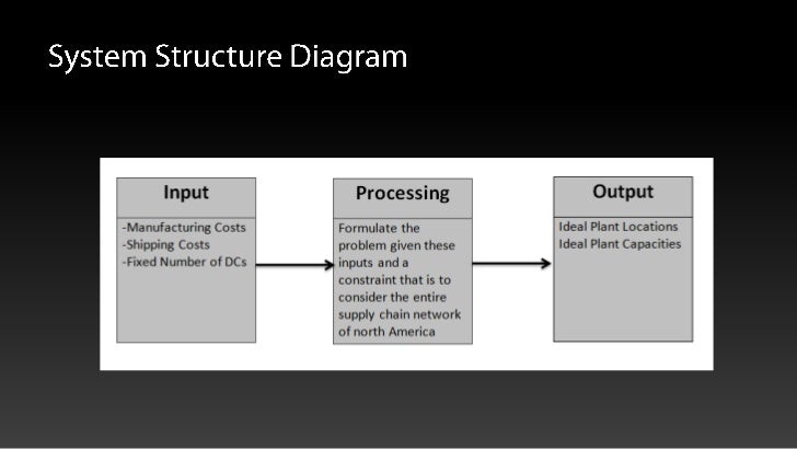 Reengineering the business process at procter & gamble case study