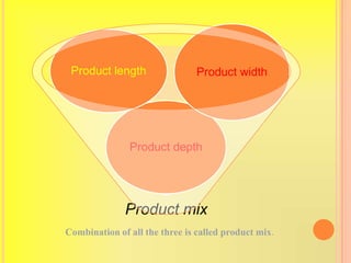 Product length                 Product width




               Product depth




              Product mix
Combination of all the three is called product mix.
 