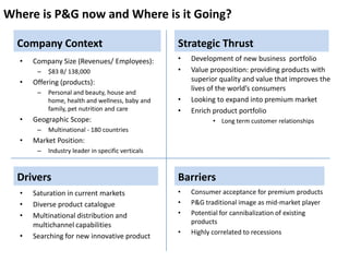 P&G Innovation