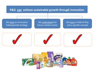 P&G Innovation