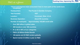 “Touch and improve more consumers’ lives in more parts of the world more 
completely.” 
Headquarters: The Procter & Gamble Company 
Year founded: 1837 
Location: Cincinnati, Ohio, U.S.A 
Business Operation: About 80 countries 
Number of employees: Approximately 140,000 world wide 
• Over $68 billion in global sales 
• 300 brands in over 160 countries 
• #1 or #2 in 80% of our categories 
• P&G’s 22 Billion-Dollar Brands 
• 140 plants and 25 R&D centers globally 
• Spend nearly $ 2 billion a year on R&D 
PROCTOR & GAMBLE 
6 
P&G at a glance 
 