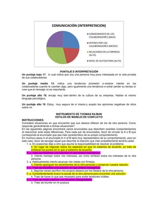 PUNTAJE E INTERPRETACIÓN Un puntaje bajo 17, lo cual indica que soy una persona muy poco interesada en la vida privada de sus colaboradores. Un puntaje medio 13, indica una tendencia promedio a mostrar interés en los colaboradores cuando le cuentan algo, pero igualmente una tendencia a evitar perder su tiempo si cree que el mensaje no es importante. Un puntaje alto 19, encajo muy bien dentro de la cultura de su empresa. Hablan el mismo lenguaje psicológico. Un puntaje alto 16. Estoy muy segura de sí mismo y acepto las opiniones negativas de otros sobre mí. INSTRUMENTO DE THOMAS KILMAN ESTILOS DE MANEJO DE CONFLICTO INSTRUCCIONES: Considere situaciones en que encuentre que sus deseos difieren de los de otra persona. Como responde generalmente a dichas situaciones?. En las siguientes páginas encontrará varios enunciados que describen posibles comportamientos al reaccionar ante estas diferencias. Para cada par de enunciados, favor de circular la A o B que corresponda al enunciado que sea más característico de su propio comportamiento. En muchos casos ni el enunciado A ni el B será muy representativo de su comportamiento, pero en este caso, favor de escoger aquel que describe la reacción que más probablemente tendría usted. 1. a. En ocasiones dejo a otro que asuma la responsabilidad de resolver el problema. b. En lugar de negociar sobre los aspectos en que no estamos de acuerdo, yo trato de enfatizar los puntos en lo que si estamos de acuerdo. 2. a. Trato de encontrar una solución en que ambos transigimos. b. Intento manejar todos mis intereses, así como también todos los intereses de la otra persona. 3. a. Habitualmente intento alcanzar mis metas con firmeza. b. Intento apaciguar los sentimientos de la otra persona y conservar nuestra relación. 4. a. Trato de encontrar una solución en que ambos transigimos. b. Algunas veces sacrifico mis propios deseos por los deseos de la otra persona. 5. a. Consistentemente busco la ayuda de la otra persona para encontrar una solución. b. Trato de hacer lo que sea necesario para evitar tensiones inútiles. 6. a. Trato de evitar crearme una situación desagradable. b. Trato de triunfar en mi postura. 
COMUNICACIÓN (INTERPRETACION) 
CONOCIMIENTO DE LOS 
COLABORADORES (BAJO) 
INTERES POR LOS 
COLABORADORES (MEDIO) 
RELACIONES EN LA EMPRESA 
(ALTA) 
NIVEL DE AUTOESTIMA (ALTO)  