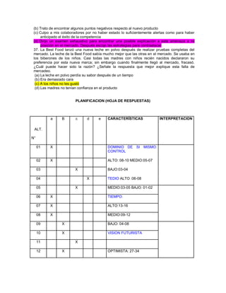 (b) Trato de encontrar algunos puntos negativos respecto al nuevo producto (c) Culpo a mis colaboradores por no haber estado lo suficientemente alertas como para haber anticipado el éxito de la competencia (d) Dirijo un examen exhaustivo para encontrar una posible explicación a esta amenaza a mi posición en el mercado. Después escojo las estrategias para contraatacar 37. La Best Food lanzó una nueva leche en polvo después de realizar pruebas completas del mercado. La leche de la Best Food sabía mucho mejor que las otras en el mercado. Se usaba en los biberones de los niños. Casi todas las madres con niños recién nacidos declararon su preferencia por esta nueva marca; sin embargo cuando finalmente llegó al mercado, fracasó. ¿Cuál puede hacer sido la razón? ¿Señale la respuesta que mejor explique esta falla de mercadeo. (a) La leche en polvo perdía su sabor después de un tiempo (b) Era demasiado cara (c) A los niños no les gustó (d) Las madres no tenían confianza en el producto PLANIFICACION (HOJA DE RESPUESTAS) ALT. N° a B c d e CARACTERÍSTICAS INTERPRETACION 01 X DOMINIO DE SI MISMO: CONTROL 02 X ALTO: 08-10 MEDIO:05-07 03 X BAJO:03-04 04 X TEDIO ALTO :06-08 05 X MEDIO:03-05 BAJO: 01-02 06 X TIEMPO: 07 X ALTO:13-16 08 X MEDIO:09-12 09 X BAJO: 04-08 10 X VISION FUTURISTA 11 X 12 X OPTIMISTA: 27-34  