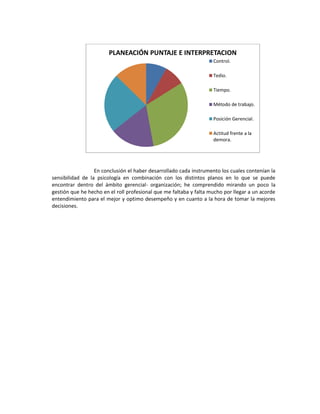 En conclusión el haber desarrollado cada instrumento los cuales contenían la sensibilidad de la psicología en combinación con los distintos planos en lo que se puede encontrar dentro del ámbito gerencial- organización; he comprendido mirando un poco la gestión que he hecho en el roll profesional que me faltaba y falta mucho por llegar a un acorde entendimiento para el mejor y optimo desempeño y en cuanto a la hora de tomar la mejores decisiones. 
PLANEACIÓN PUNTAJE E INTERPRETACION 
Control. 
Tedio. 
Tiempo. 
Método de trabajo. 
Posición Gerencial. 
Actitud frente a la 
demora. 