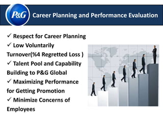 Career Planning and Performance Evaluation 
 Respect for Career Planning 
 Low Voluntarily 
Turnover(%4 Regretted Loss ) 
 Talent Pool and Capability 
Building to P&G Global 
 Maximizing Performance 
for Getting Promotion 
 Minimize Concerns of 
Employees 
 