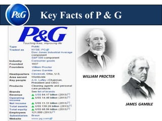 Key Facts of P & G 
WILLIAM PROCTER 
JAMES GAMBLE 
 