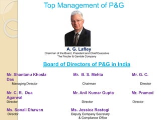 Chairman of the Board, President and Chief Executive
The Procter & Gamble Company
A. G. Lafley
Board of Directors of P&G in India
Mr. Shantanu Khosla Mr. B. S. Mehta Mr. G. C.
Das
Managing Director Chairman Director
Mr. C. R. Dua Mr. Anil Kumar Gupta Mr. Pramod
Agarwal
Director Director Director
Ms. Sonali Dhawan Ms. Jessica Rastogi
Director Deputy Company Secretary
& Compliance Office
Top Management of P&G
 
