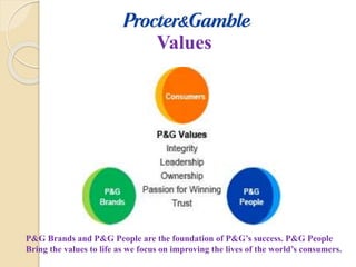 Values
P&G Brands and P&G People are the foundation of P&G’s success. P&G People
Bring the values to life as we focus on improving the lives of the world’s consumers.
 