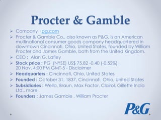 Procter & Gamble
 Company · pg.com
 Procter & Gamble Co., also known as P&G, is an American
multinational consumer goods company headquartered in
downtown Cincinnati, Ohio, United States, founded by William
Procter and James Gamble, both from the United Kingdom.
 CEO : Alan G. Lafley
 Stock price : PG (NYSE) US$ 75.82 -0.40 (-0.52%)
20 Nov, 4:00 PM GMT-5 - Disclaimer
 Headquarters : Cincinnati, Ohio, United States
 Founded : October 31, 1837, Cincinnati, Ohio, United States
 Subsidiaries : Wella, Braun, Max Factor, Clairol, Gillette India
Ltd., more
 Founders : James Gamble , William Procter
 