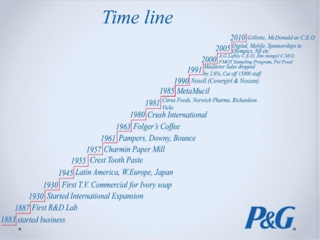 p g casse The p&g case was about the potential sale of duracell to berkshire hathaway in reality, the deal was announced in 2014 and closed in 2016, with berkshire purchasing the brand outright in exchange for its equity ownership in p&g. p g casse The p&g case was about the potential sale of duracell to berkshire hathaway in reality, the deal was announced in 2014 and closed in 2016, with berkshire purchasing the brand outright in exchange for its equity ownership in p&g.