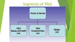 Segments of P&G
 