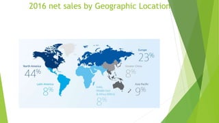 2016 net sales by Geographic Location
 
