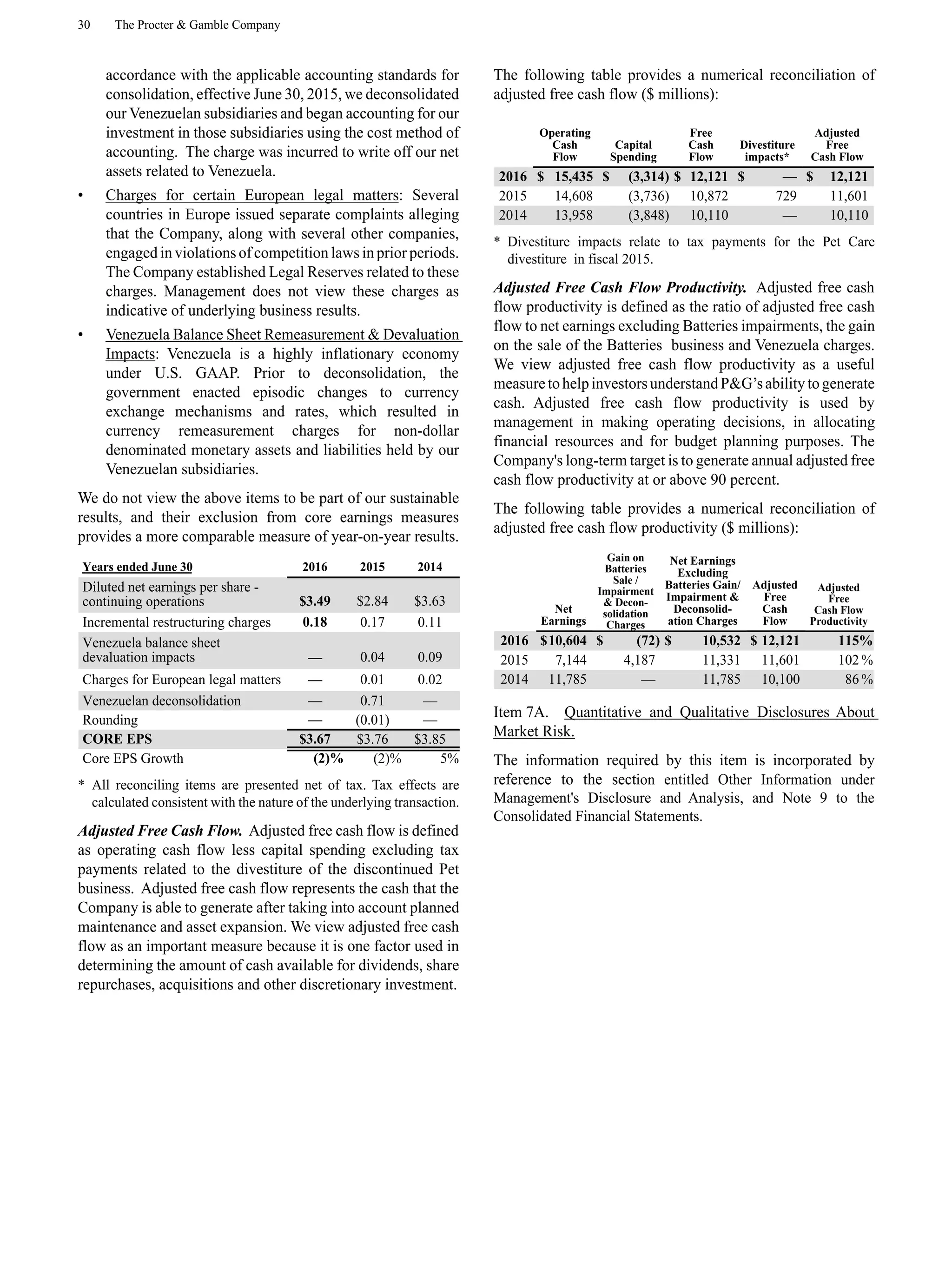 30 The Procter & Gamble Company
accordance with the applicable accounting standards for
consolidation, effective June 30, 2015, we deconsolidated
our Venezuelan subsidiaries and began accounting for our
investment in those subsidiaries using the cost method of
accounting. The charge was incurred to write off our net
assets related to Venezuela.
• Charges for certain European legal matters: Several
countries in Europe issued separate complaints alleging
that the Company, along with several other companies,
engaged in violations of competition laws in prior periods.
The Company established Legal Reserves related to these
charges. Management does not view these charges as
indicative of underlying business results.
• Venezuela Balance Sheet Remeasurement & Devaluation
Impacts: Venezuela is a highly inflationary economy
under U.S. GAAP. Prior to deconsolidation, the
government enacted episodic changes to currency
exchange mechanisms and rates, which resulted in
currency remeasurement charges for non-dollar
denominated monetary assets and liabilities held by our
Venezuelan subsidiaries.
We do not view the above items to be part of our sustainable
results, and their exclusion from core earnings measures
provides a more comparable measure of year-on-year results.
Years ended June 30 2016 2015 2014
Diluted net earnings per share -
continuing operations $3.49 $2.84 $3.63
Incremental restructuring charges 0.18 0.17 0.11
Venezuela balance sheet
devaluation impacts — 0.04 0.09
Charges for European legal matters — 0.01 0.02
Venezuelan deconsolidation — 0.71 —
Rounding — (0.01) —
CORE EPS $3.67 $3.76 $3.85
Core EPS Growth (2)% (2)% 5%
* All reconciling items are presented net of tax. Tax effects are
calculated consistent with the nature of the underlying transaction.
Adjusted Free Cash Flow. Adjusted free cash flow is defined
as operating cash flow less capital spending excluding tax
payments related to the divestiture of the discontinued Pet
business. Adjusted free cash flow represents the cash that the
Company is able to generate after taking into account planned
maintenance and asset expansion. We view adjusted free cash
flow as an important measure because it is one factor used in
determining the amount of cash available for dividends, share
repurchases, acquisitions and other discretionary investment.
The following table provides a numerical reconciliation of
adjusted free cash flow ($ millions):
Operating
Cash
Flow
Capital
Spending
Free
Cash
Flow
Divestiture
impacts*
Adjusted
Free
Cash Flow
2016 $ 15,435 $ (3,314) $ 12,121 $ — $ 12,121
2015 14,608 (3,736) 10,872 729 11,601
2014 13,958 (3,848) 10,110 — 10,110
* Divestiture impacts relate to tax payments for the Pet Care
divestiture in fiscal 2015.
Adjusted Free Cash Flow Productivity. Adjusted free cash
flow productivity is defined as the ratio of adjusted free cash
flow to net earnings excluding Batteries impairments, the gain
on the sale of the Batteries business and Venezuela charges.
We view adjusted free cash flow productivity as a useful
measuretohelpinvestorsunderstandP&G’sabilitytogenerate
cash. Adjusted free cash flow productivity is used by
management in making operating decisions, in allocating
financial resources and for budget planning purposes. The
Company's long-term target is to generate annual adjusted free
cash flow productivity at or above 90 percent.
The following table provides a numerical reconciliation of
adjusted free cash flow productivity ($ millions):
Net
Earnings
Gain on
Batteries
Sale /
Impairment
& Decon-
solidation
Charges
Net Earnings
Excluding
Batteries Gain/
Impairment &
Deconsolid-
ation Charges
Adjusted
Free
Cash
Flow
Adjusted
Free
Cash Flow
Productivity
2016 $10,604 $ (72) $ 10,532 $ 12,121 115%
2015 7,144 4,187 11,331 11,601 102 %
2014 11,785 — 11,785 10,100 86 %
Item 7A. Quantitative and Qualitative Disclosures About
Market Risk.
The information required by this item is incorporated by
reference to the section entitled Other Information under
Management's Disclosure and Analysis, and Note 9 to the
Consolidated Financial Statements.
 