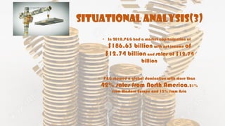 SITUATIONAL ANALYSIS(3)
• In 2010,P&G had a market capitalization of
$186.63 billion with net income of
$12.74 billion and sales of $12.74
billion
• P&G showed a global domination with more than
42% sales from North America,21%
from Western Europe and 15% from Asia
 