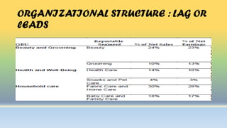 ORGANIZATIONAL STRUCTURE : LAG OR
lEADS
 