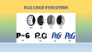 P&G LOGO EVOLUTION
 