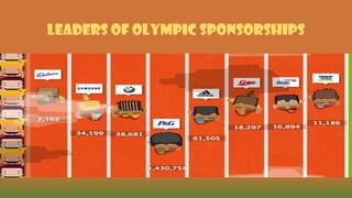 LEADERS OF OLYMPIC SPONSORSHIPS
 