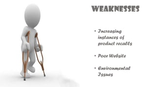 WEAKNESSES
• Increasing
instances of
product recalls
• Poor Website
• Environmental
Issues
 