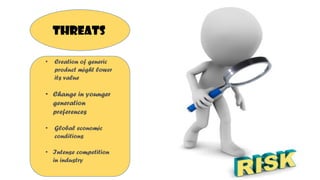 THREATS
• Creation of generic
product might lower
its value
• Change in younger
generation
preferences
• Global economic
conditions
• Intense competition
in industry
 