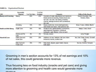 Grooming in men’s section accounts for 13% of net earnings and 10%
of net sales, this could generate more revenue.
Thus focusing less on food industry (snacks and pet care) and giving
more attention to grooming and health care would generate more
 