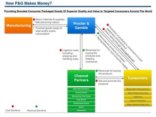 PROCTER & GAMBLE CASE STUDY | PPTX