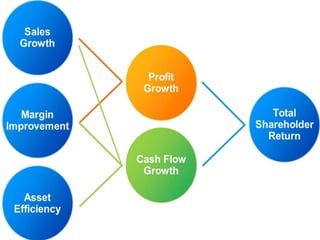PROCTER & GAMBLE CASE STUDY | PPTX