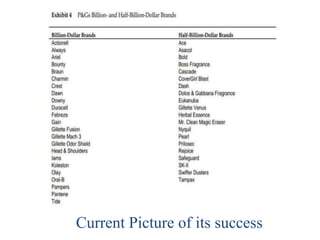 Current Picture of its success
 