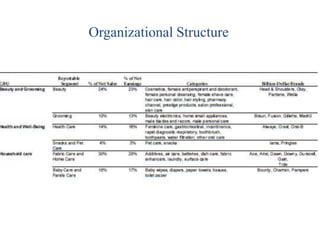 Organizational Structure
 