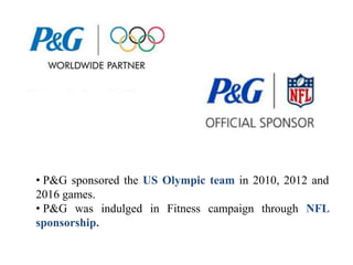 • P&G sponsored the US Olympic team in 2010, 2012 and
2016 games.
• P&G was indulged in Fitness campaign through NFL
sponsorship.
 