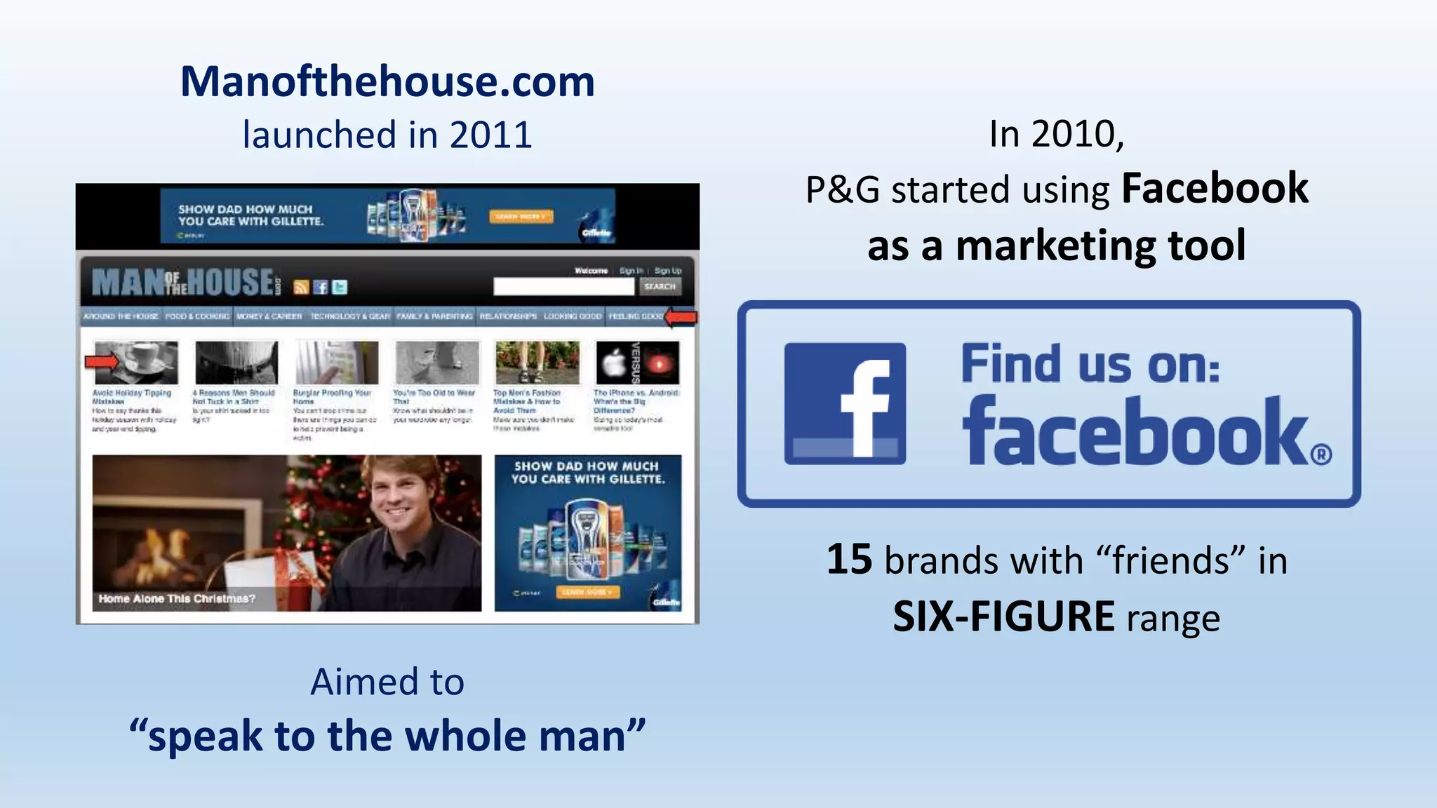 15 brands with “friends” in
SIX-FIGURE range
In 2010,
P&G started using Facebook
as a marketing tool
Manofthehouse.com
launched in 2011
Aimed to
“speak to the whole man”
 