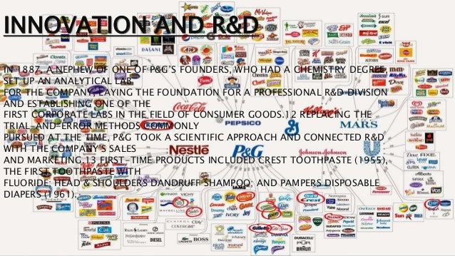 Procter and gamble case study strategic management image