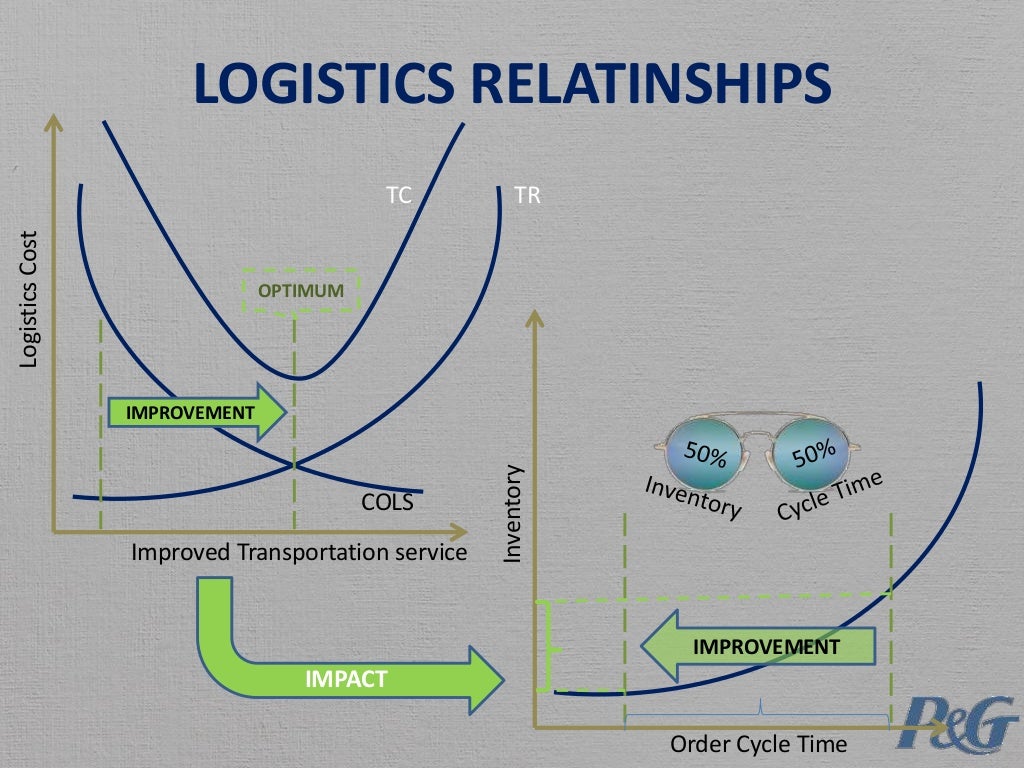 P G Supply Chain p-g-supply-chain