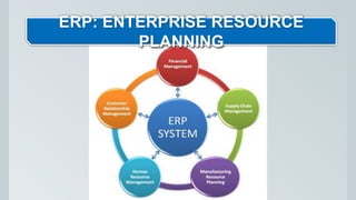 ERP: ENTERPRISE RESOURCE
PLANNING
 