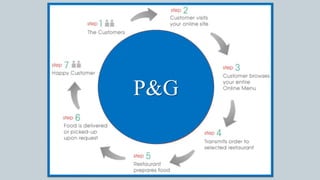 P&G
 