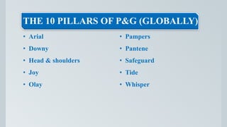 THE 10 PILLARS OF P&G (GLOBALLY)
• Arial
• Downy
• Head & shoulders
• Joy
• Olay
• Pampers
• Pantene
• Safeguard
• Tide
• Whisper
 