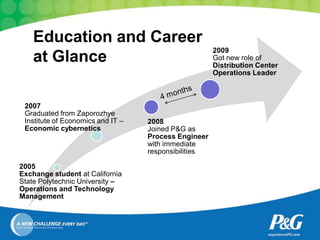 Education and Career
                                                      2009
    at Glance                                         Got new role of
                                                      Distribution Center
                                                      Operations Leader



 2007
 Graduated from Zaporozhye
 Institute of Economics and IT –   2008
 Economic cybernetics              Joined P&G as
                                   Process Engineer
                                   with immediate
                                   responsibilities

2005
Exchange student at California
State Polytechnic University –
Operations and Technology
Management
 
