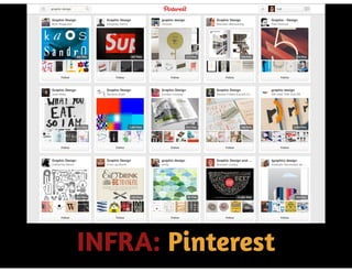 INFRA: PINTEREST
 