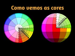 Como vemos as cores
 