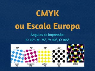 CMYK
ou Escala Europa
Ângulos de impressão: 
K: 45º, M: 75º, Y: 90º, C: 105º
 