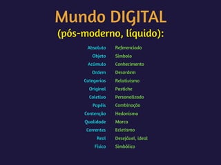Mundo DIGITAL 
(pós-moderno, líquido):
Absoluto
Objeto
Acúmulo
Ordem
Categorias
Original
Coletivo
Papéis
Contenção
Qualidade
Correntes
Real
Físico
Referenciado
Símbolo
Conhecimento
Desordem
Relativismo
Pastiche
Personalizado
Combinação
Hedonismo
Marca
Ecletismo
Desejável, ideal
Simbólico
 