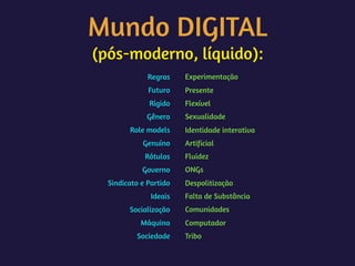 Mundo DIGITAL 
(pós-moderno, líquido):
Regras
Futuro
Rígido
Gênero
Role models
Genuíno
Rótulos
Governo
Sindicato e Partido
Ideais
Socialização
Máquina
Sociedade
Experimentação
Presente
Flexível
Sexualidade
Identidade interativa
Artificial
Fluidez
ONGs
Despolitização
Falta de Substância
Comunidades
Computador
Tribo
 
