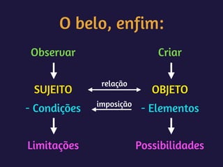 O belo, enfim:
Observar
SUJEITO
- Condições
Limitações
Criar
OBJETO
- Elementos
Possibilidades
relação
imposição
 