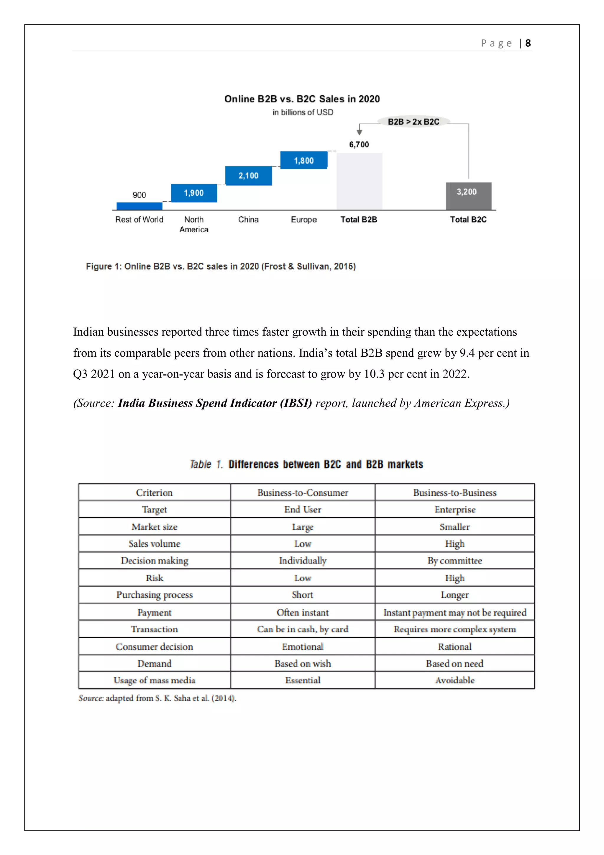P a g e | 8
Indian businesses reported three times faster growth in their spending than the expectations
from its comparable peers from other nations. India’s total B2B spend grew by 9.4 per cent in
Q3 2021 on a year-on-year basis and is forecast to grow by 10.3 per cent in 2022.
(Source: India Business Spend Indicator (IBSI) report, launched by American Express.)
 