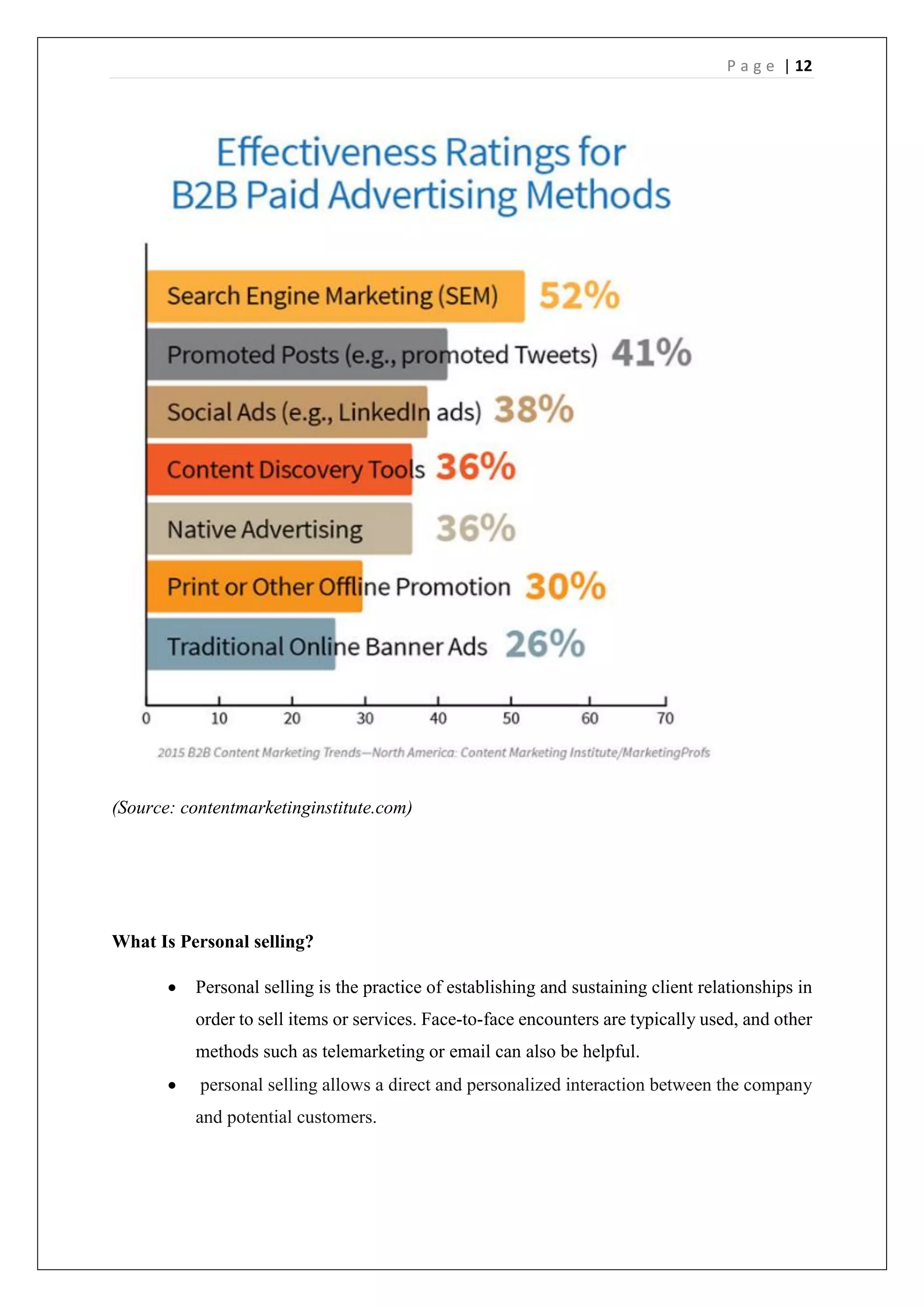P a g e | 12
(Source: contentmarketinginstitute.com)
What Is Personal selling?
 Personal selling is the practice of establishing and sustaining client relationships in
order to sell items or services. Face-to-face encounters are typically used, and other
methods such as telemarketing or email can also be helpful.
 personal selling allows a direct and personalized interaction between the company
and potential customers.
 